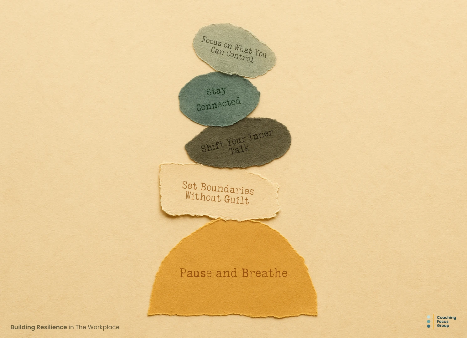 A textured paper collage featuring five stacked, torn paper shapes, each labelled with a resilience strategy: “Pause and Breathe,” “Set Boundaries Without Guilt,” “Shift Your Inner Talk,” “Stay Connected,” and “Focus on What You Can Control.” The earthy tones and handmade feel evoke calm, balance, and simplicity in building resilience at work.