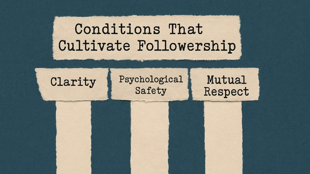 A textured graphic design featuring three torn-paper pillars labeled “Clarity,” “Psychological Safety,” and “Mutual Respect.” Each pillar appears typewritten and supports a symbolic structure labeled “High Performance,” illustrating the foundational conditions leaders must foster to enable strong followership and team trust.