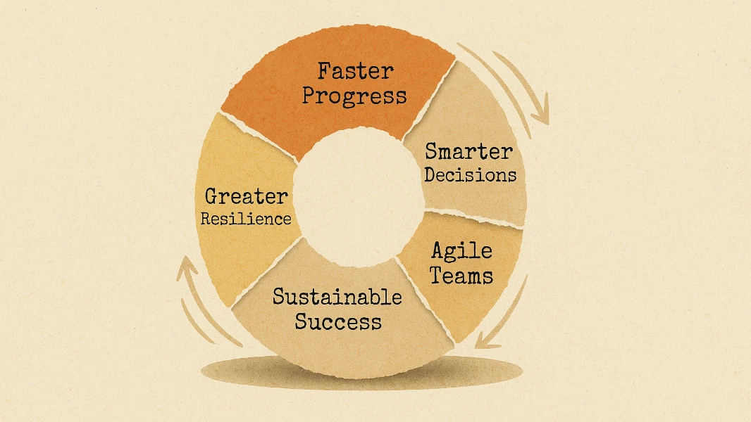 A textured paper-style flywheel graphic with five labeled segments: “Faster Progress,” “Smarter Decisions,” “Greater Resilience,” “Agile Teams,” and “Sustainable Success.” Each segment is part of a rotating wheel, visually emphasizing how strong followership continuously drives team performance and momentum.