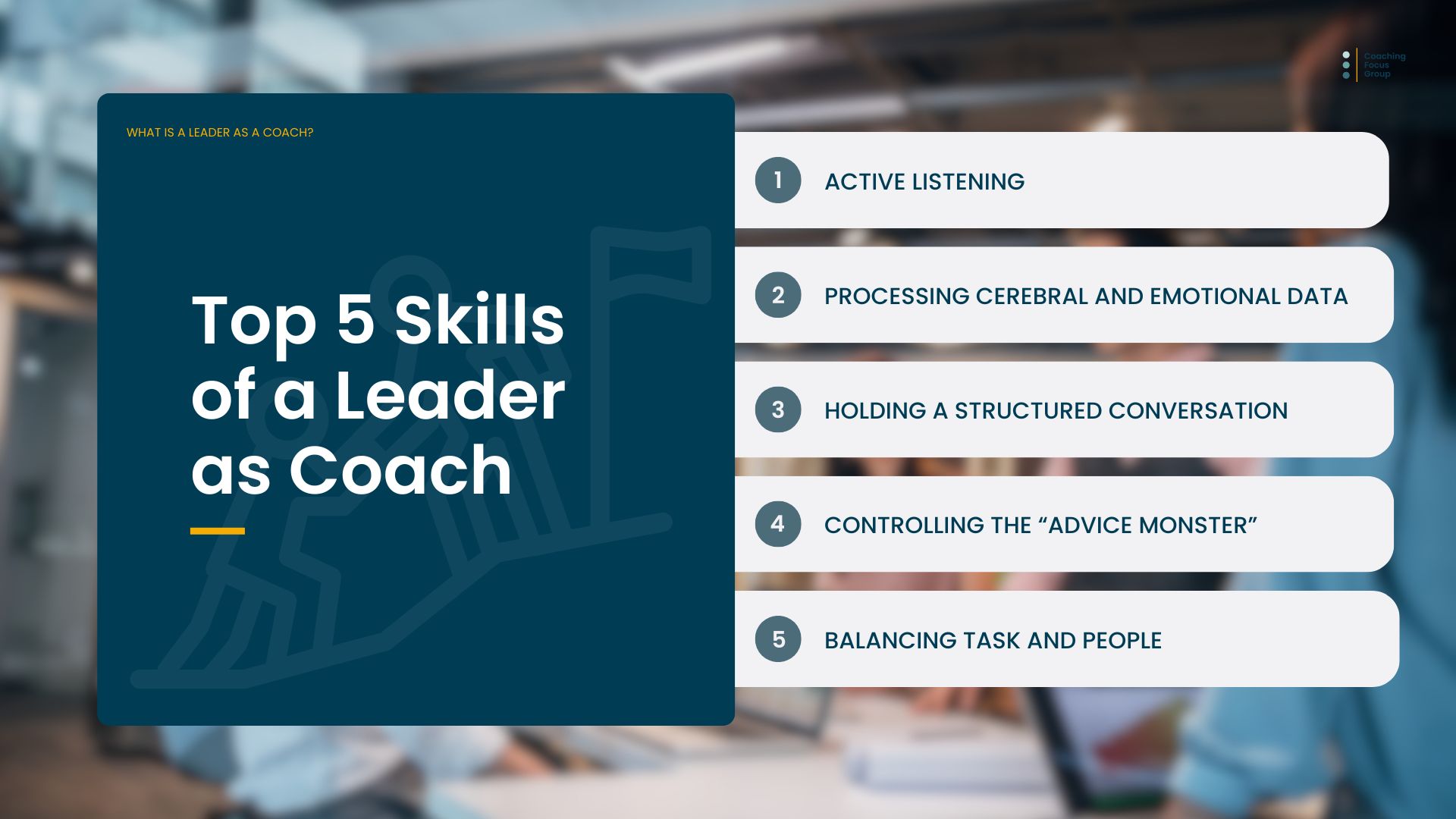 A modern infographic titled "Top 5 Skills of a Leader as Coach" features a split layout. On the left, a dark teal box contains the title in bold white text, overlaid on a subtle line-art graphic of a person climbing a mountain with a flag — symbolising growth and achievement. Above the title, a yellow-highlighted subheading reads, "WHAT IS A LEADER AS A COACH?" On the right, five horizontal pill-shaped banners are stacked vertically, each containing a numbered skill in capital letters: Active Listening Processing Cerebral and Emotional Data Holding a Structured Conversation Controlling the “Advice Monster” Balancing Task and People The background is a blurred image of a collaborative office setting, featuring people engaged in conversation. The overall aesthetic is clean, professional, and subtly textured, aligning with a modern coaching or leadership development theme.