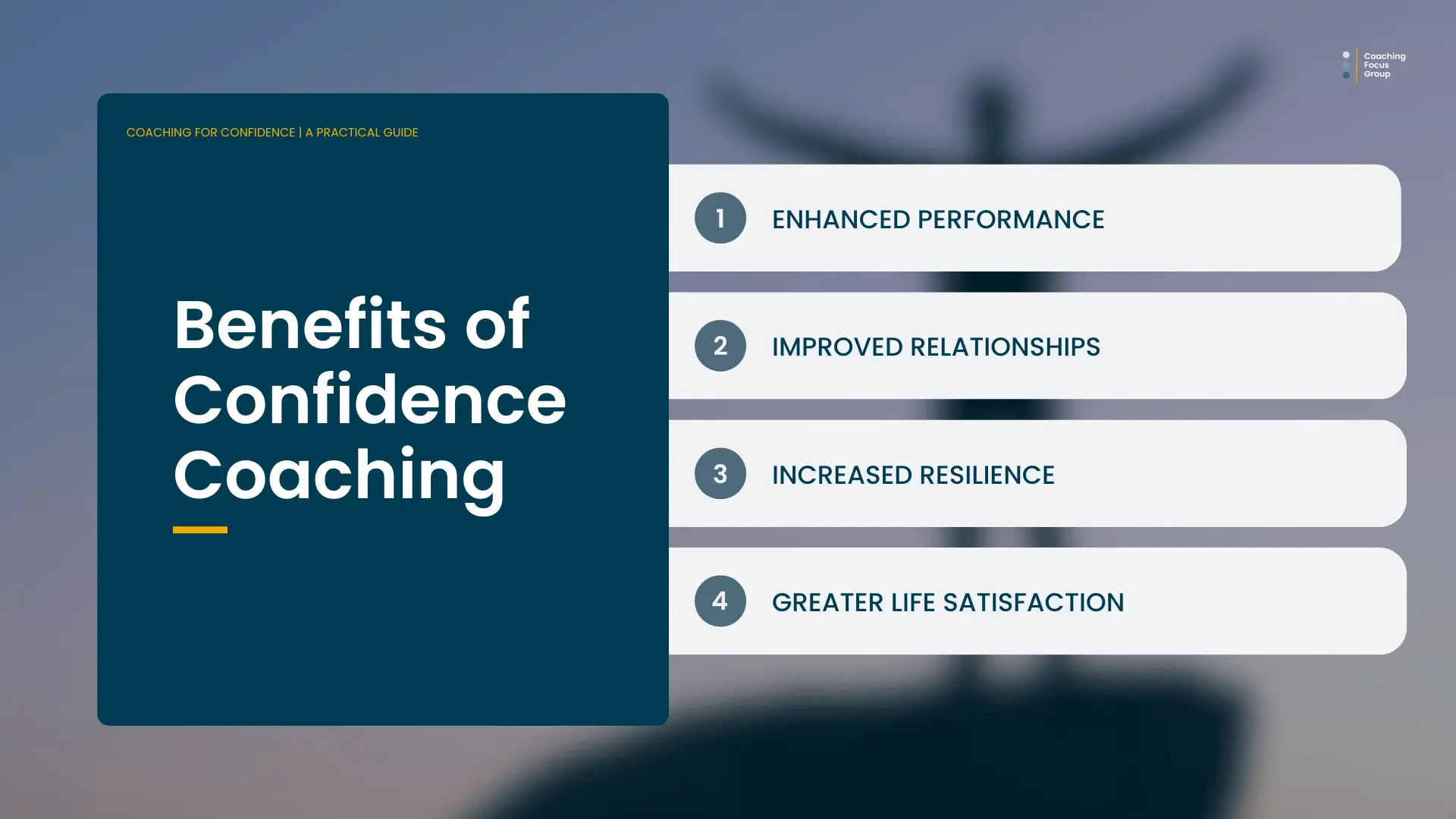 A professional infographic showing the key benefits of confidence coaching, including enhanced performance, improved relationships, increased resilience, and greater life satisfaction.