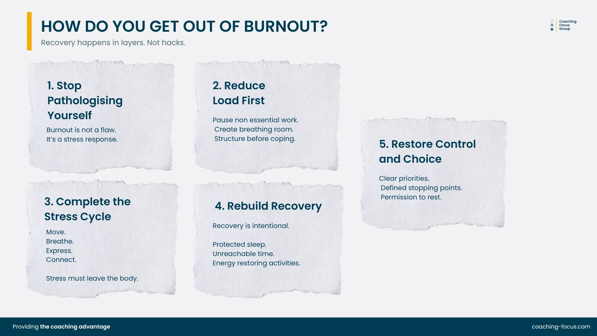 Infographic showing five steps to recover from burnout, including reducing workload, completing the stress cycle, and restoring control.