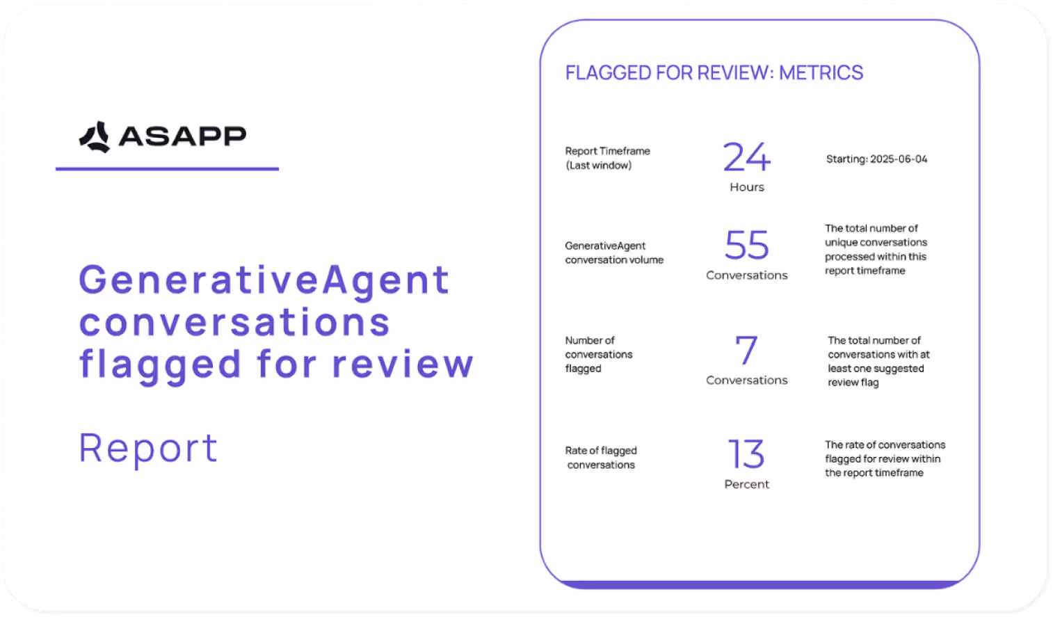 Image of a report summary for flagged conversations.