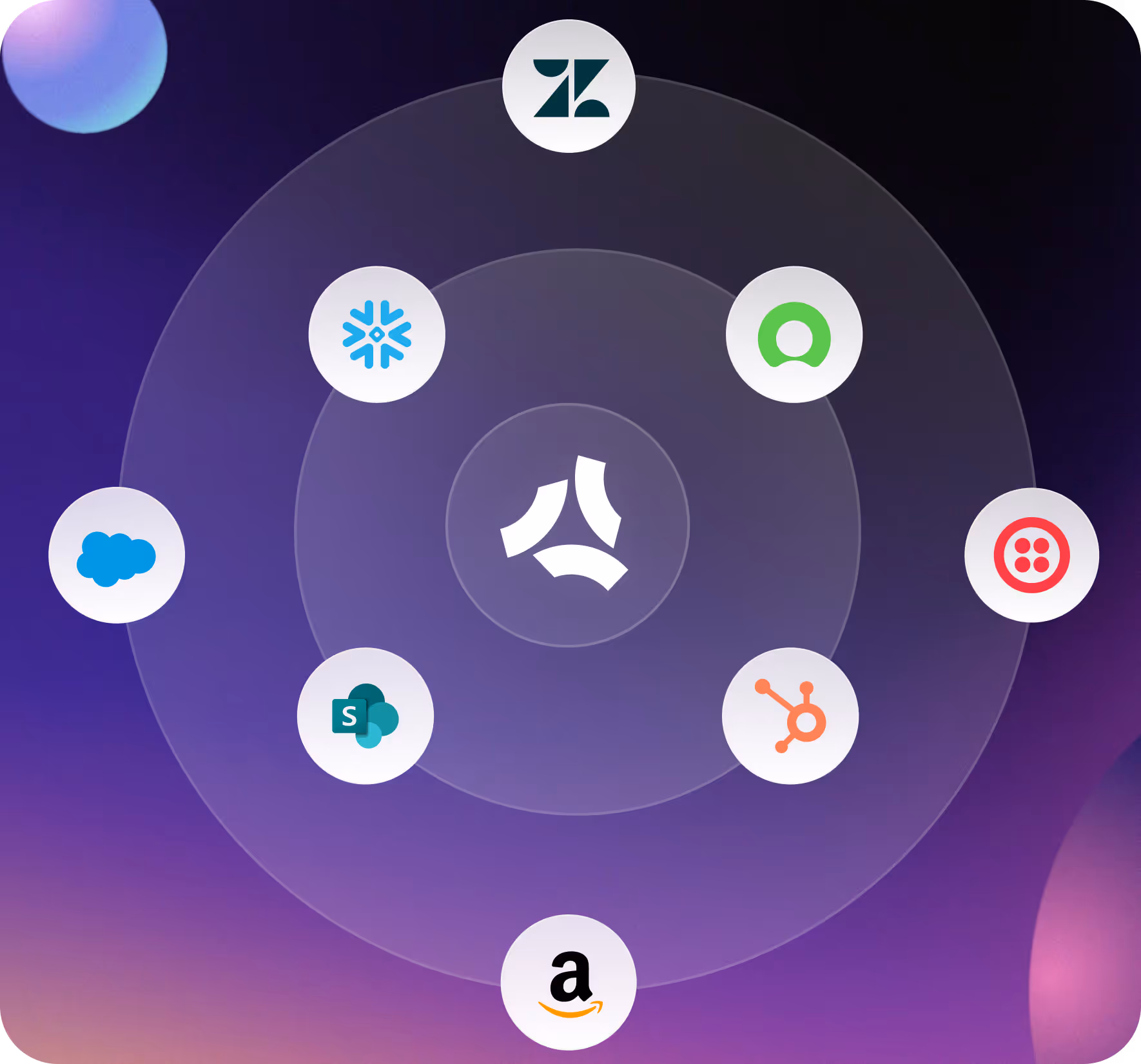 Central logo surrounded by concentric circles with logos of Zendesk, Snowflake, Freshdesk, Twilio, HubSpot, Amazon, SharePoint, and Salesforce on a purple gradient background.