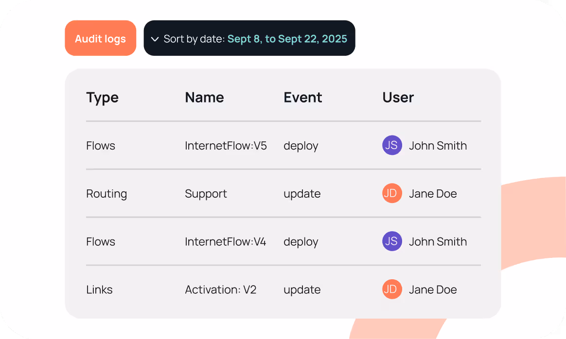 Audit logs table sorted by date range September 8 to 22, 2025, listing types, names, events, and users with initials and full names including John Smith and Jane Doe.