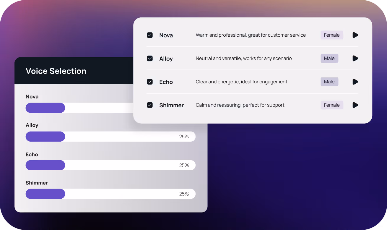 Interface showing customizable voice selection with four voice options: Nova (warm, professional, female), Alloy (neutral, male), Echo (clear, energetic, male), and Shimmer (calm, reassuring, female), each with progress bars and checkboxes.