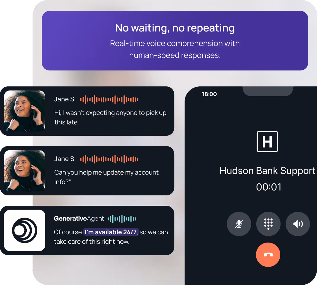 Screenshot of a phone call interface with Hudson Bank Support lasting 1 second, alongside chat bubbles showing real-time voice messages from Jane S. requesting account help, and a generative AI agent responding 'I’m available 24/7' in a purple highlight box reading 'No waiting, no repeating: Real-time voice comprehension with human-speed responses.'