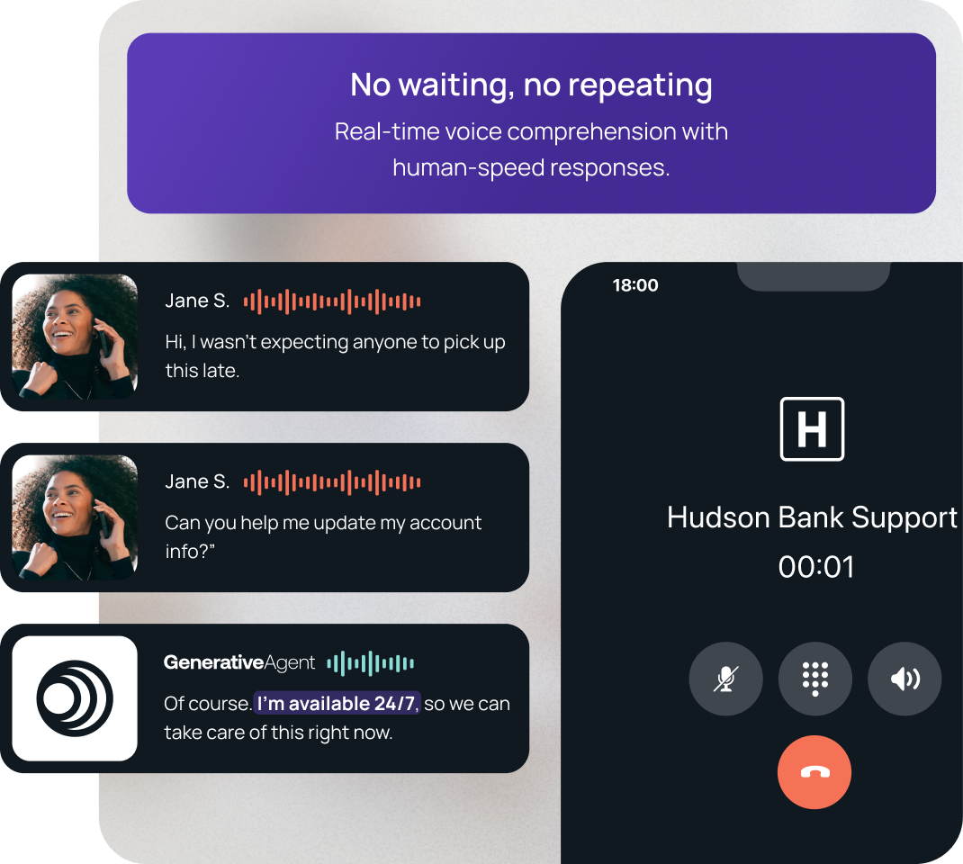 Screenshot of a phone call interface with Hudson Bank Support lasting 1 second, alongside chat bubbles showing real-time voice messages from Jane S. requesting account help, and a generative AI agent responding 'I’m available 24/7' in a purple highlight box reading 'No waiting, no repeating: Real-time voice comprehension with human-speed responses.'