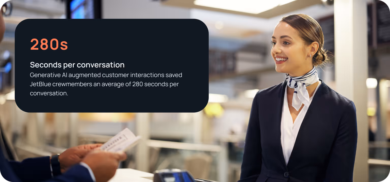JetBlue crew member smiling and assisting a passenger holding boarding passes, with a text overlay showing 280 seconds saved per conversation by generative AI.