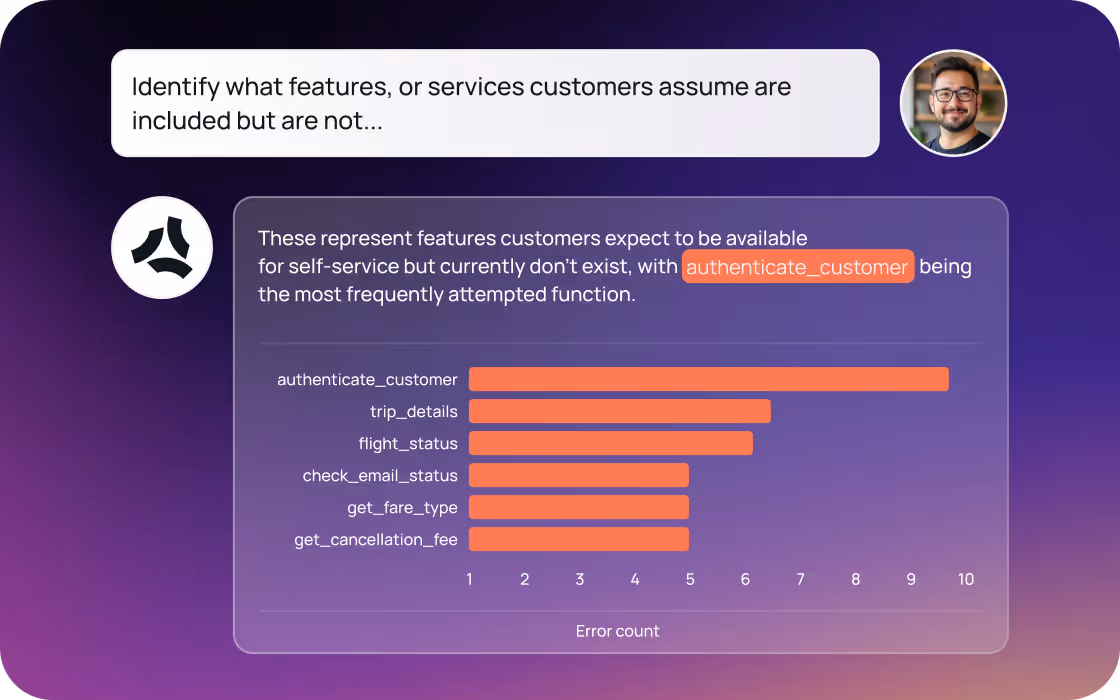 Bar chart showing features customers expect for self-service but are unavailable, with 'authenticate_customer' as the most frequently attempted function.