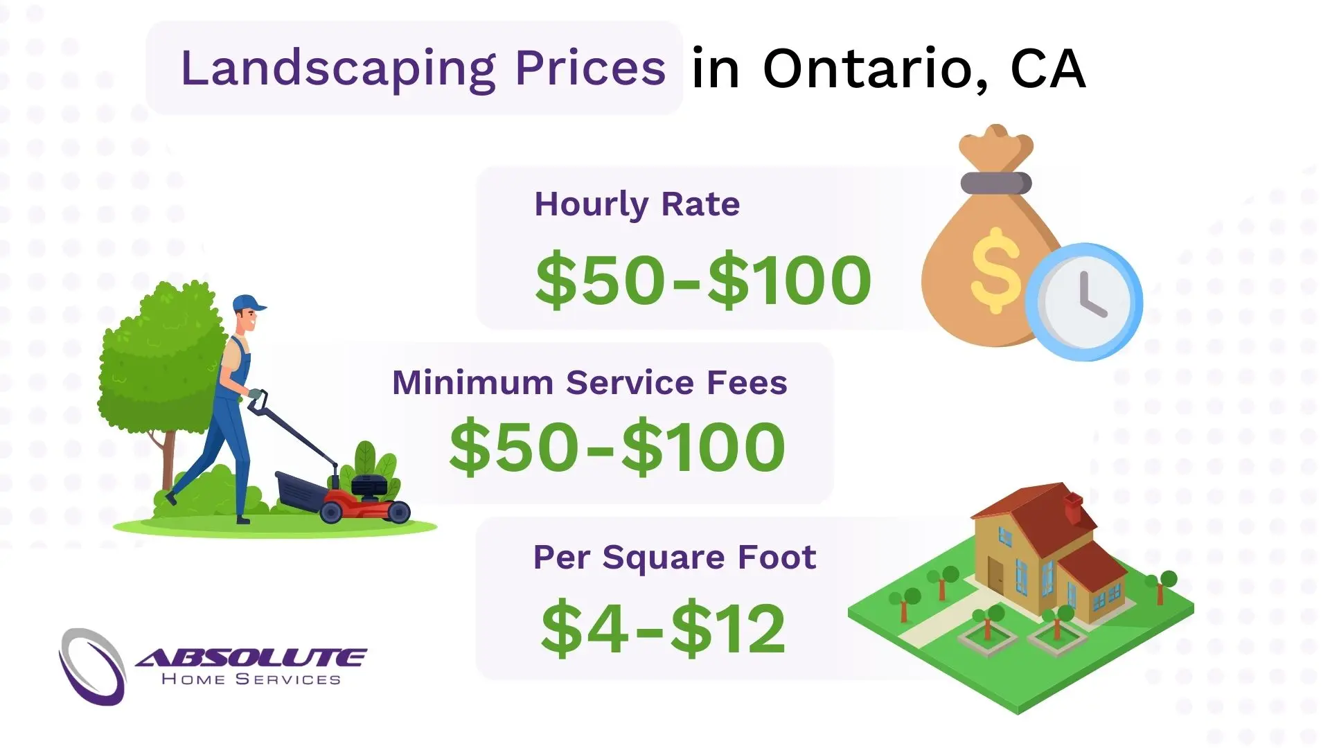 Average Landscaping Prices in Ontario