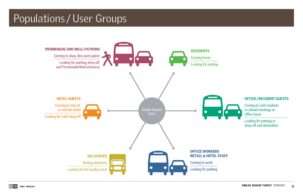 Emaar Square information graphic depicting population and user groups, designed by Two Twelve