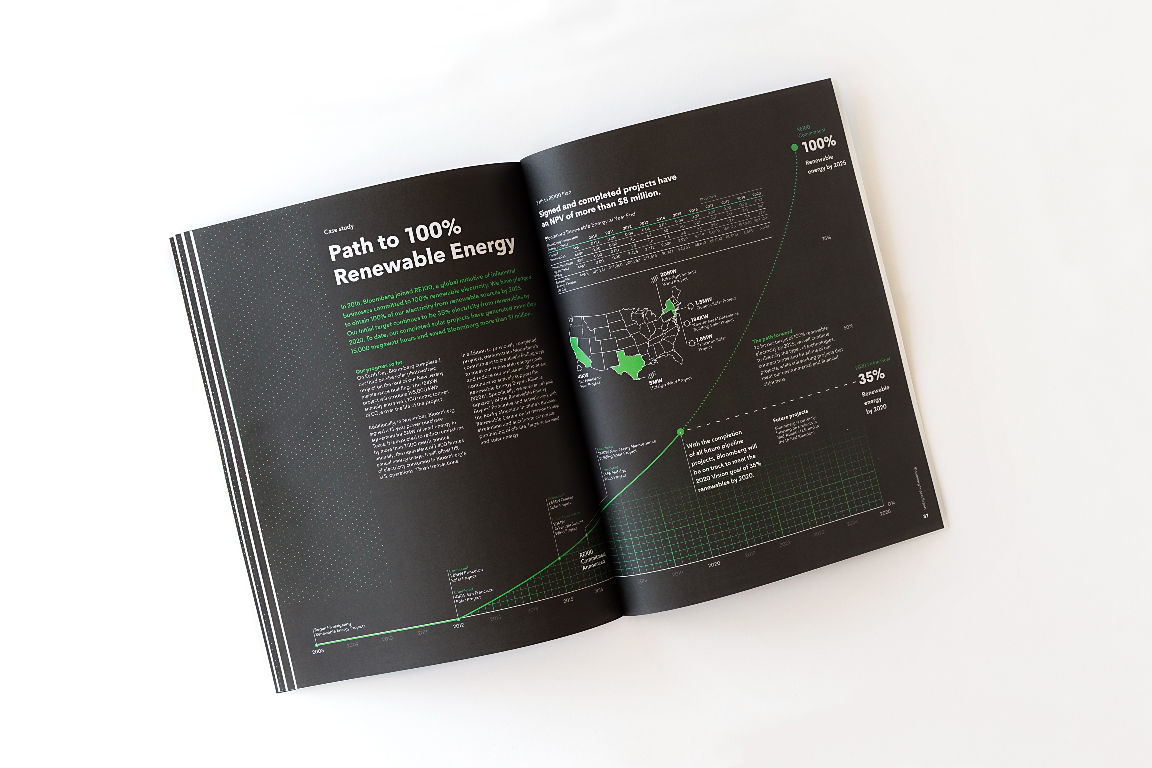 Bloomberg LP 2016 Impact Report infographic report spread in black and green, designed by Two Twelve