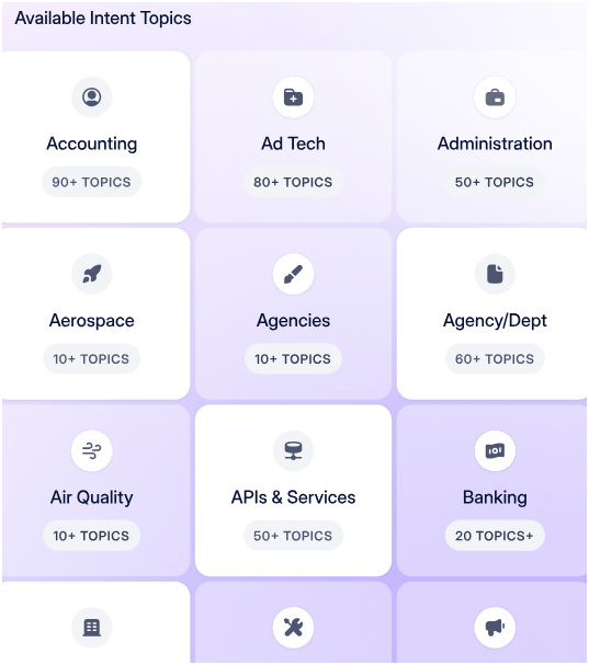 Buyer Intent topics in Seamless.ai