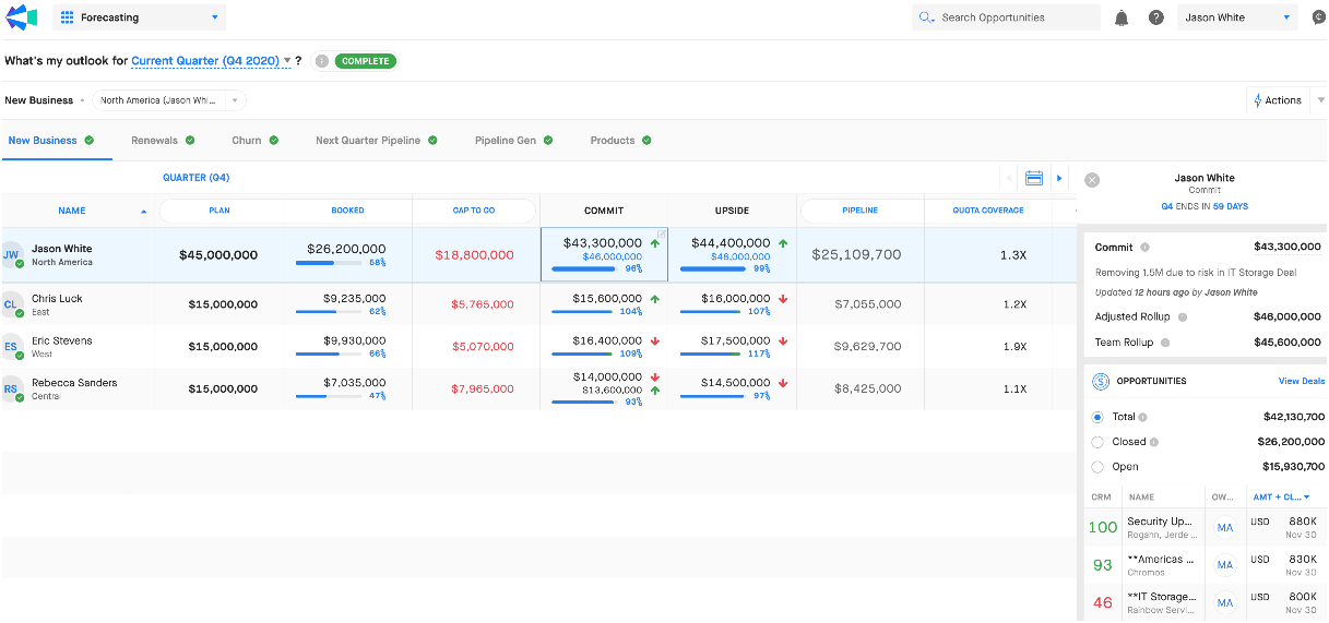 Sales Forecasting at Clari Copilot