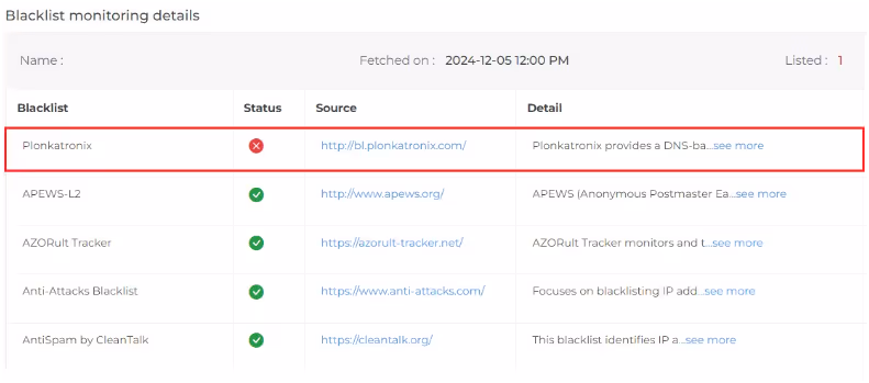 Blacklist monitoring and domain health 