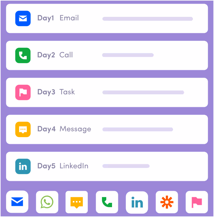 Multichannel Outreach