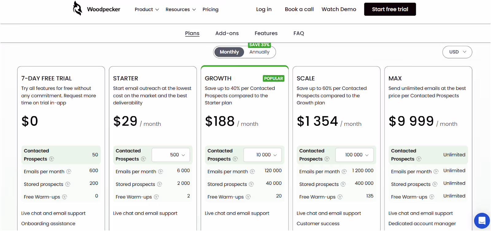 Woodpecker Pricing
