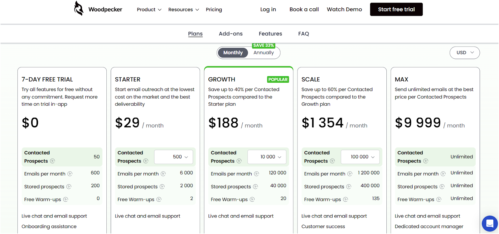 Woodpecker Pricing