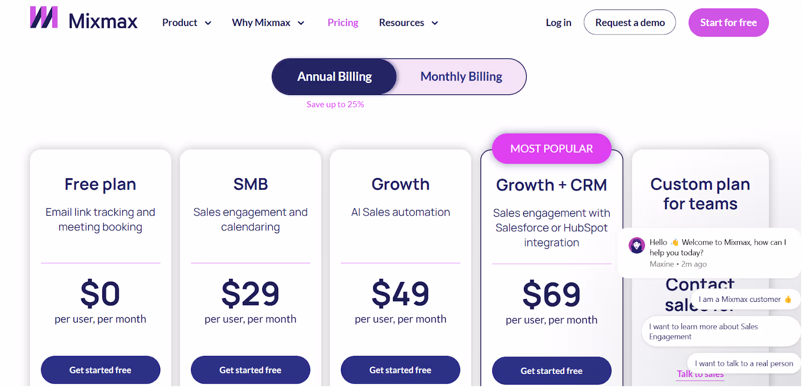 MIxmax Pricing