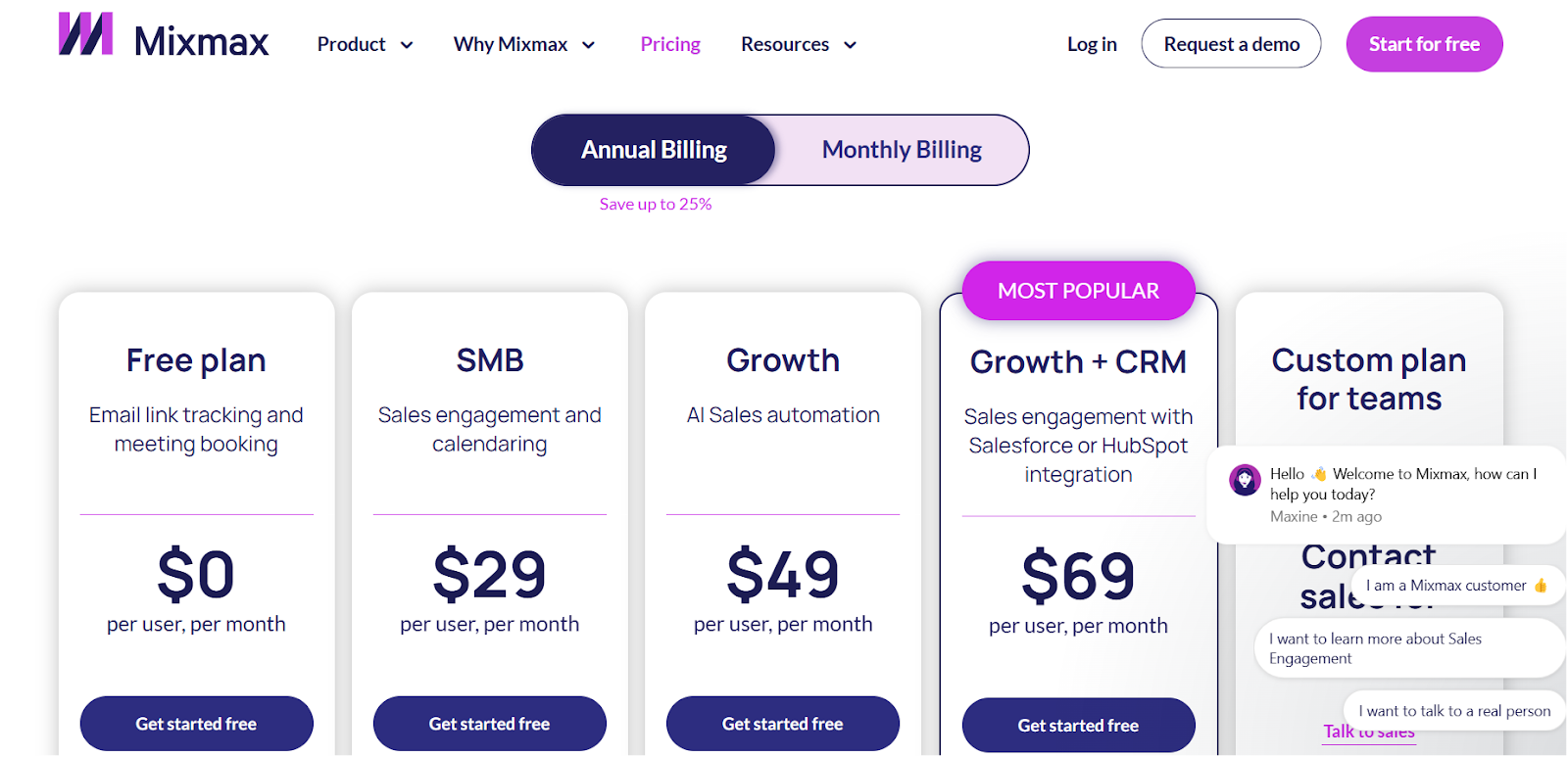 MIxmax Pricing