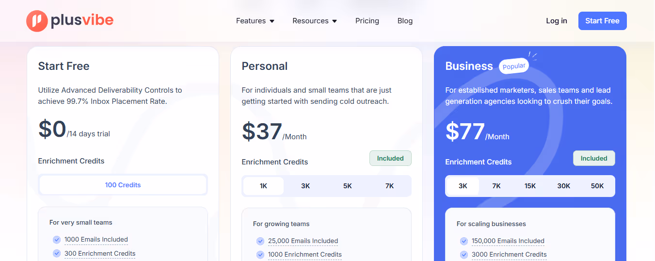 Plusvibe pricing