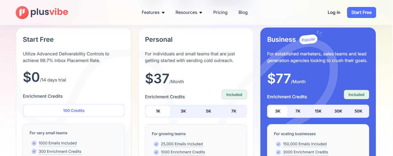 Plusvibe pricing