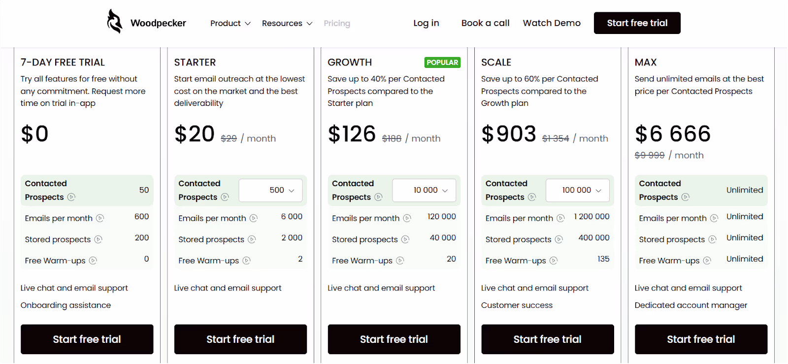 Woodpecker Pricing