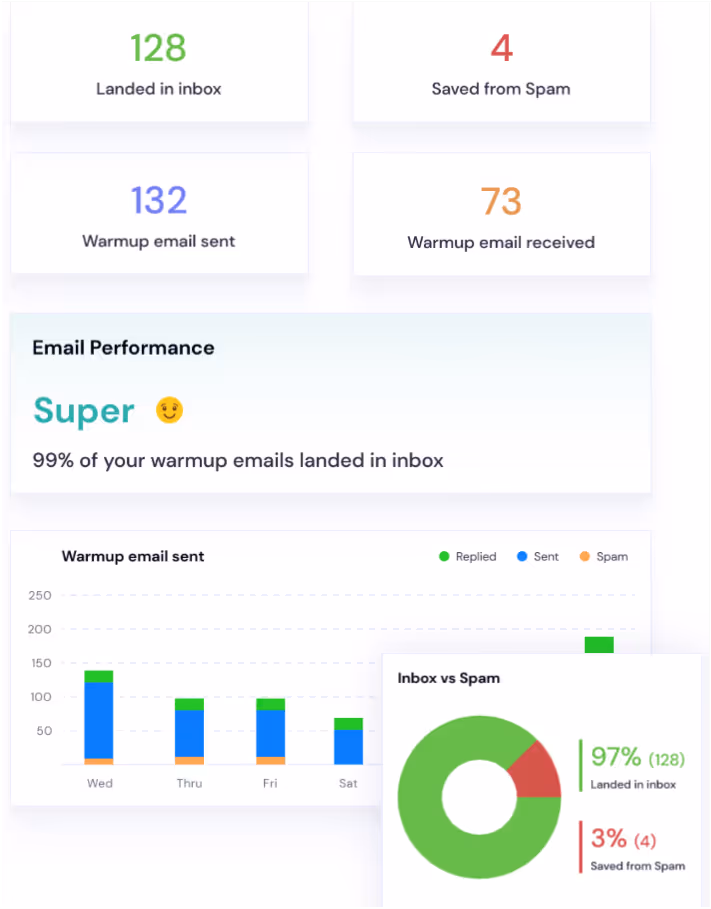 AI interactions in Smartlead.ai