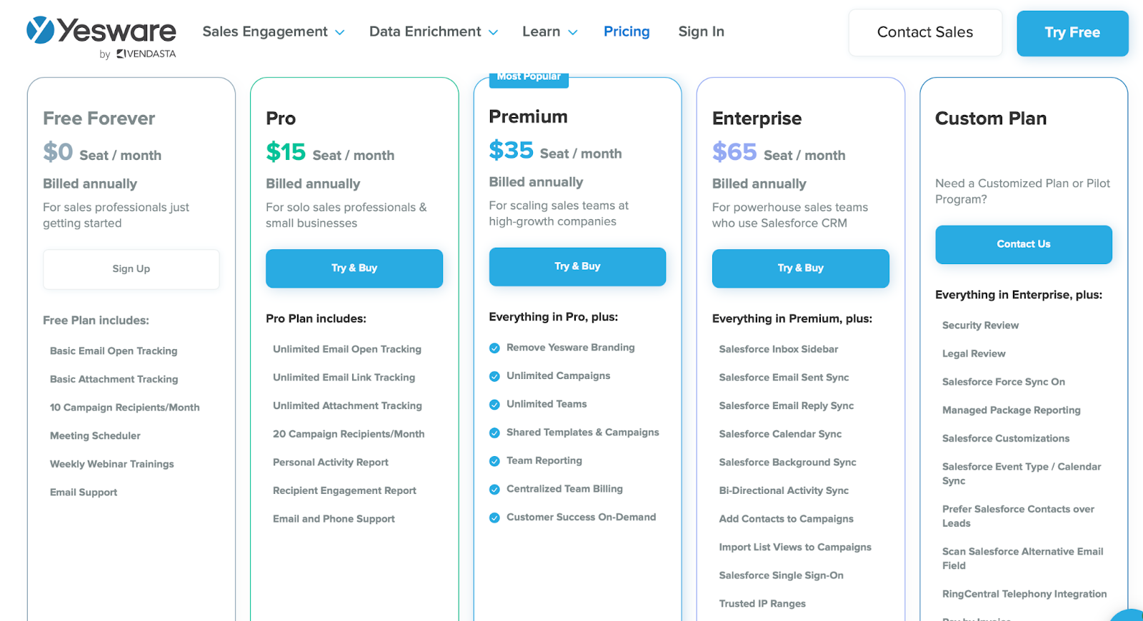 Yesware Pricing