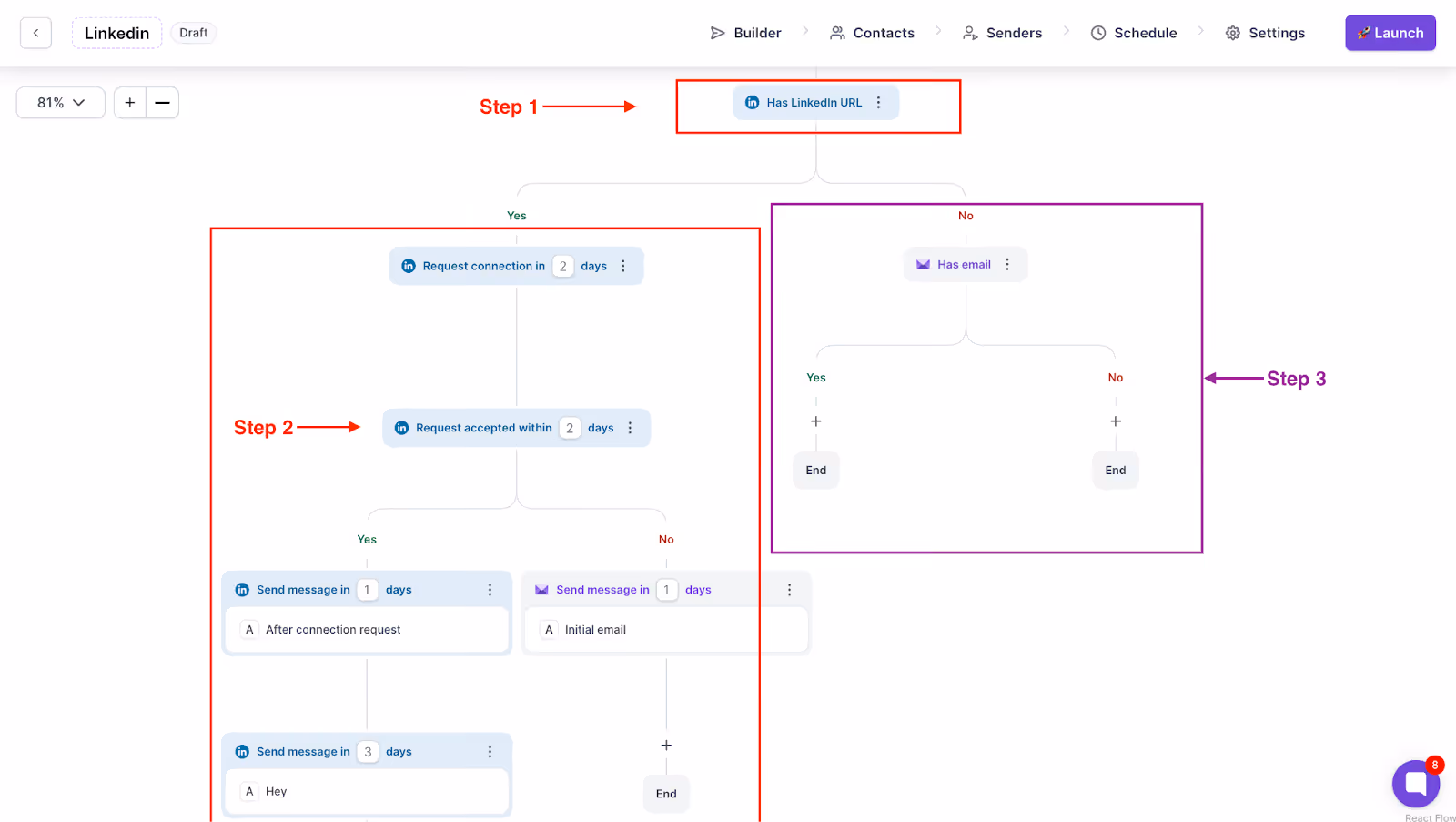 Multi-channel Outreach Workflow on Salesforge