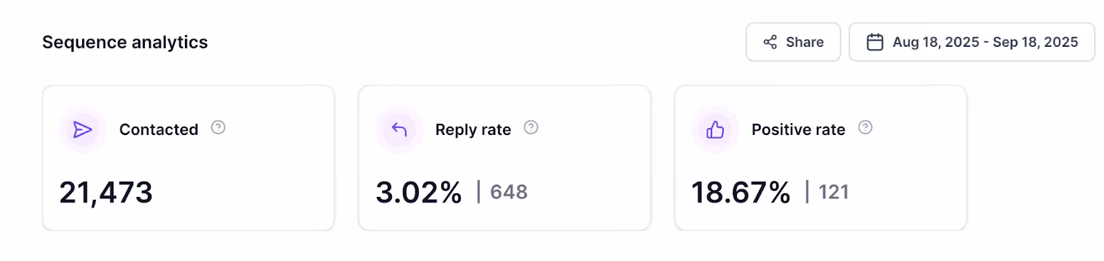 Salesforge cold outreach campaign result