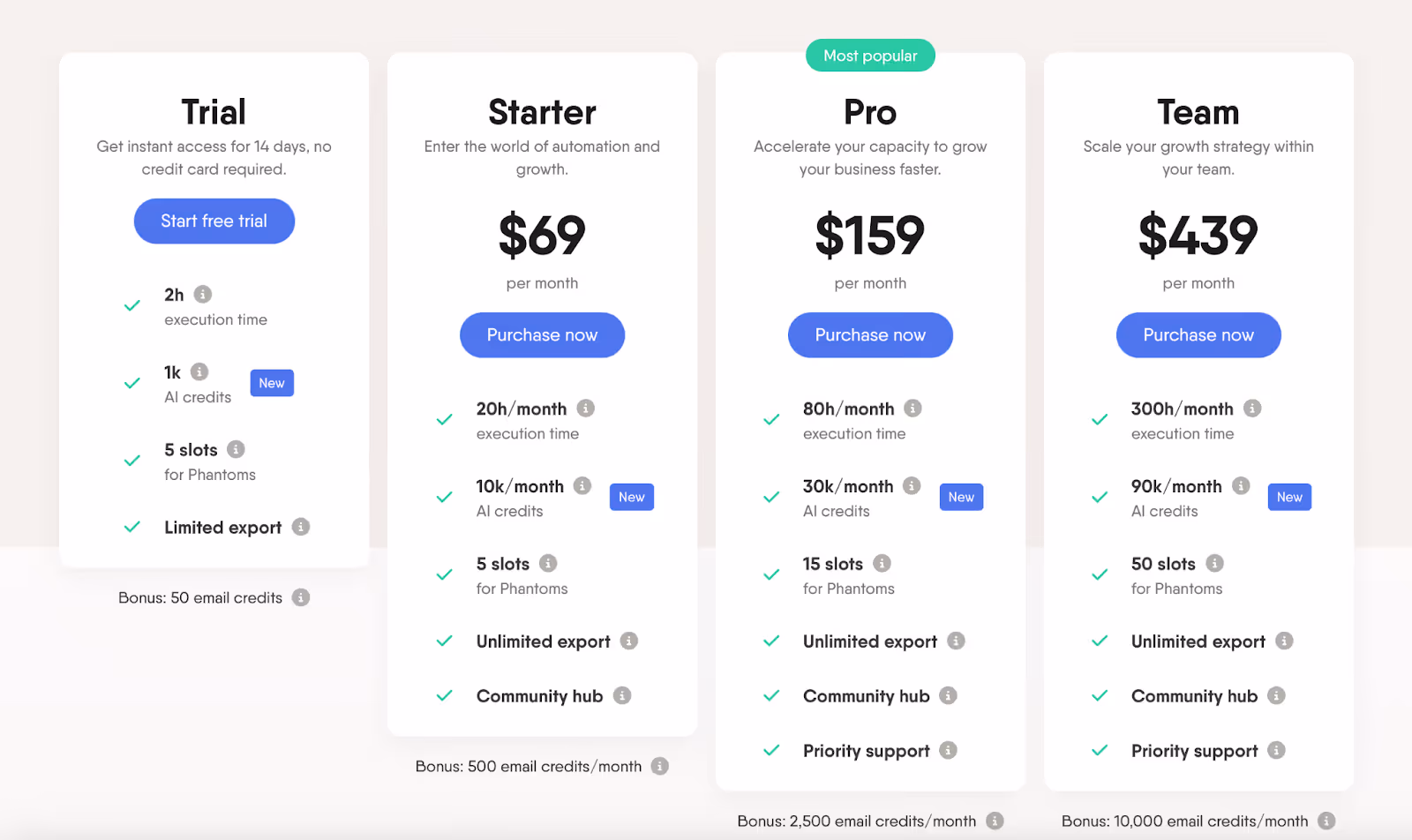 PhantomBuster Pricing