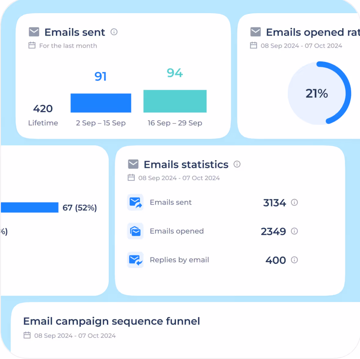 Advanced analytics in Salesflow