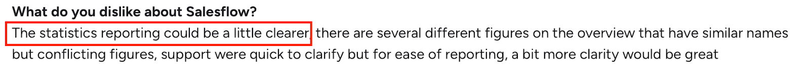 G2 review notes that Salesflow’s statistics reporting is unclear and shows conflicting figures on the dashboard.
