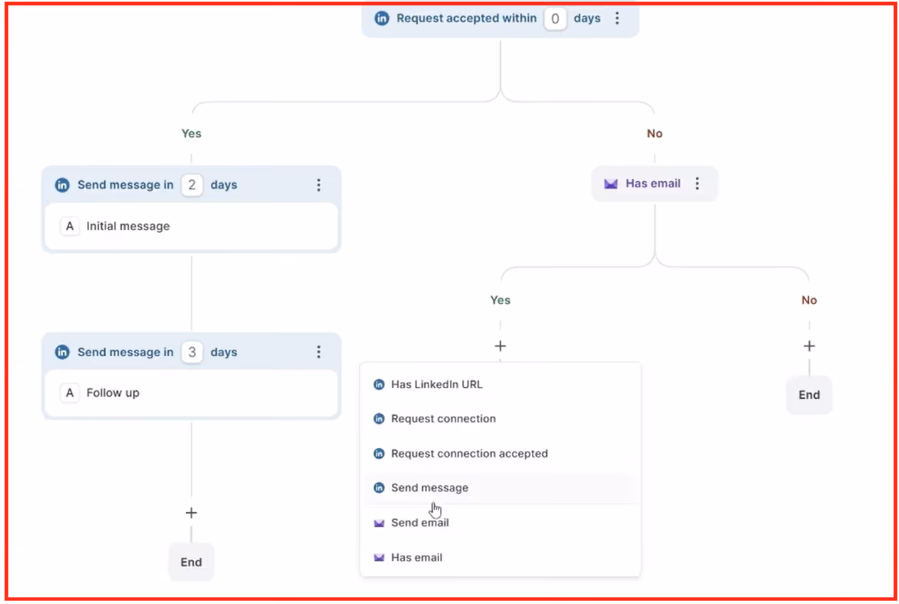 LinkedIn and email outreach together with Salesforge