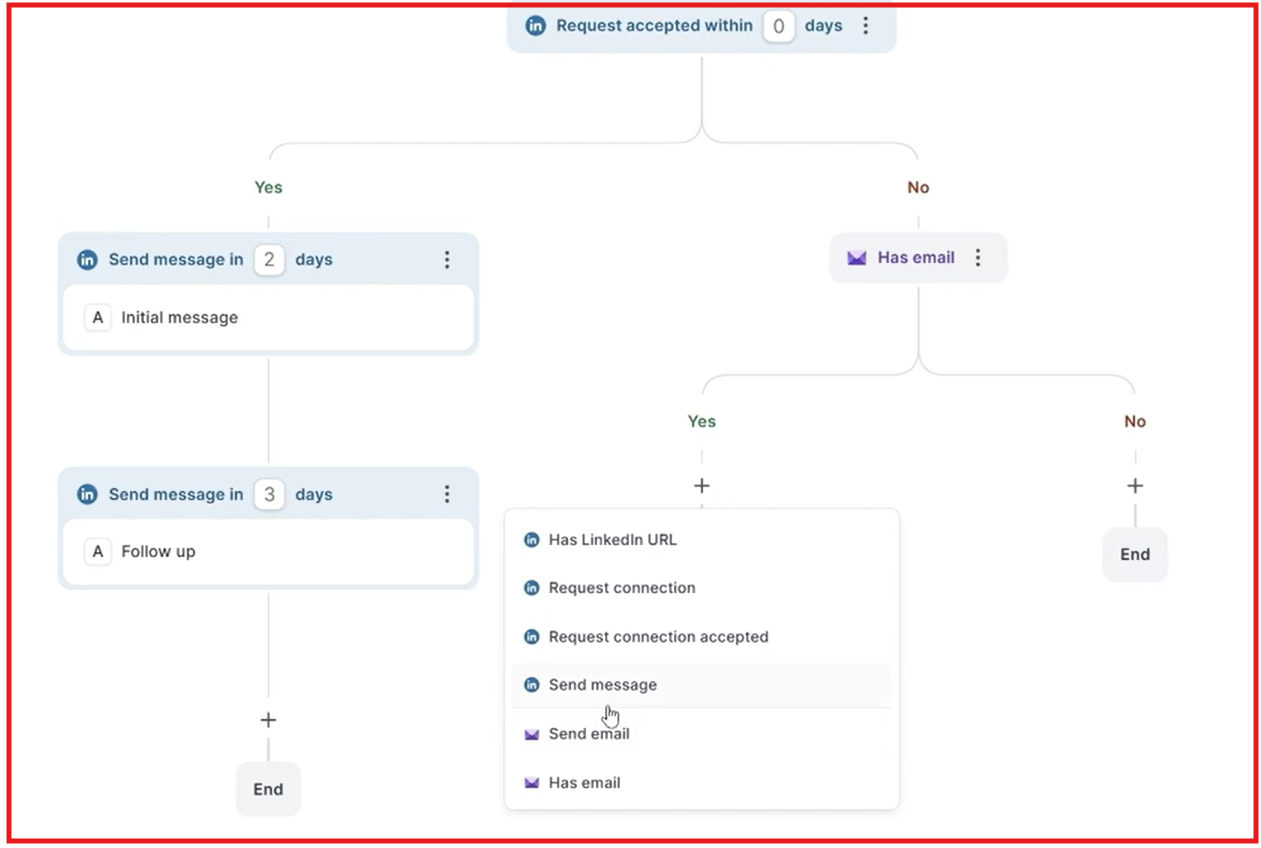 LinkedIn and email outreach together with Salesforge