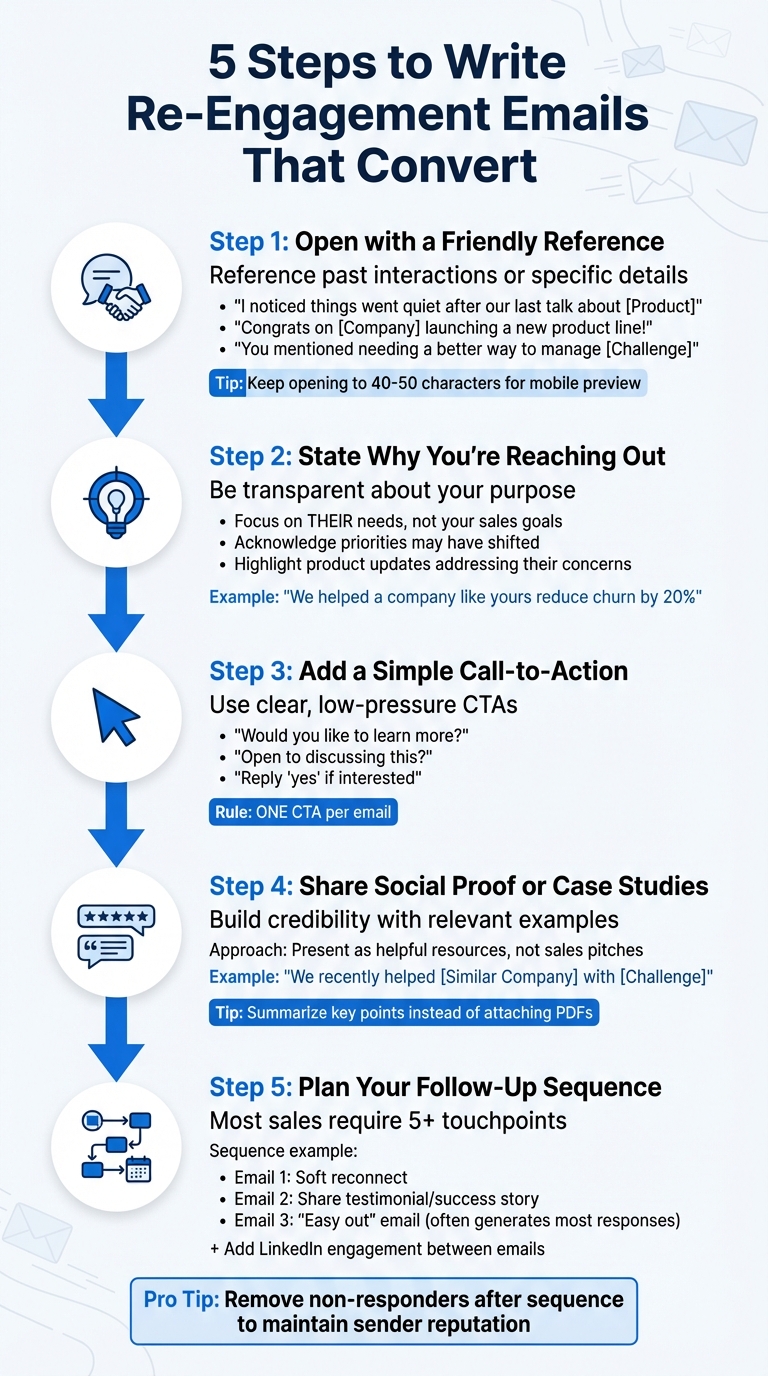 5-Step Process for Writing Effective Re-Engagement Emails