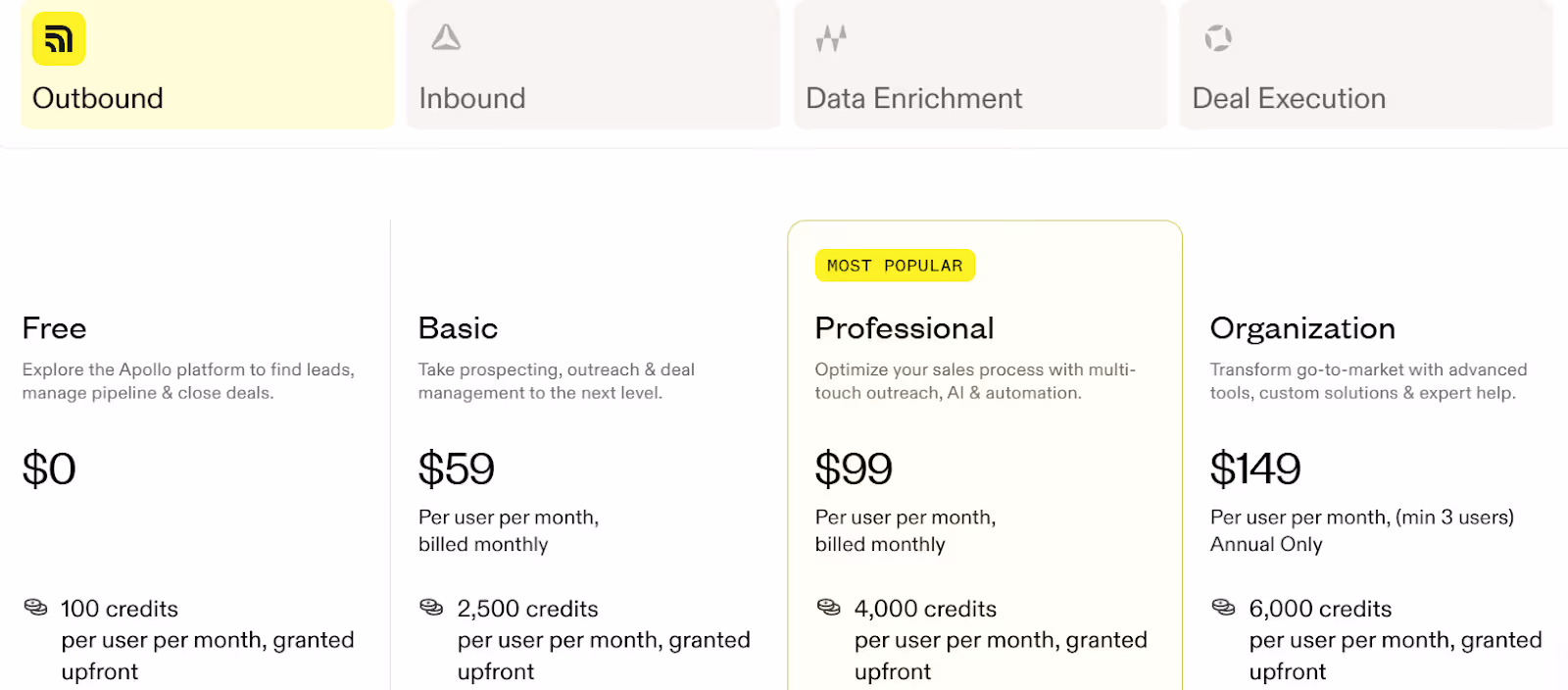 Apollo Outbound Monthly Pricing Plans