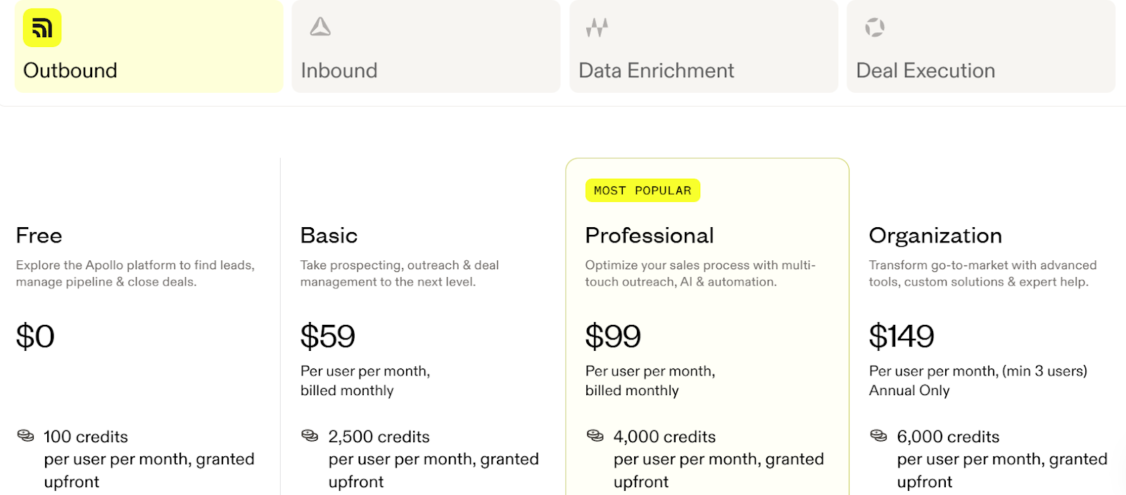 Apollo Outbound Monthly Pricing Plans