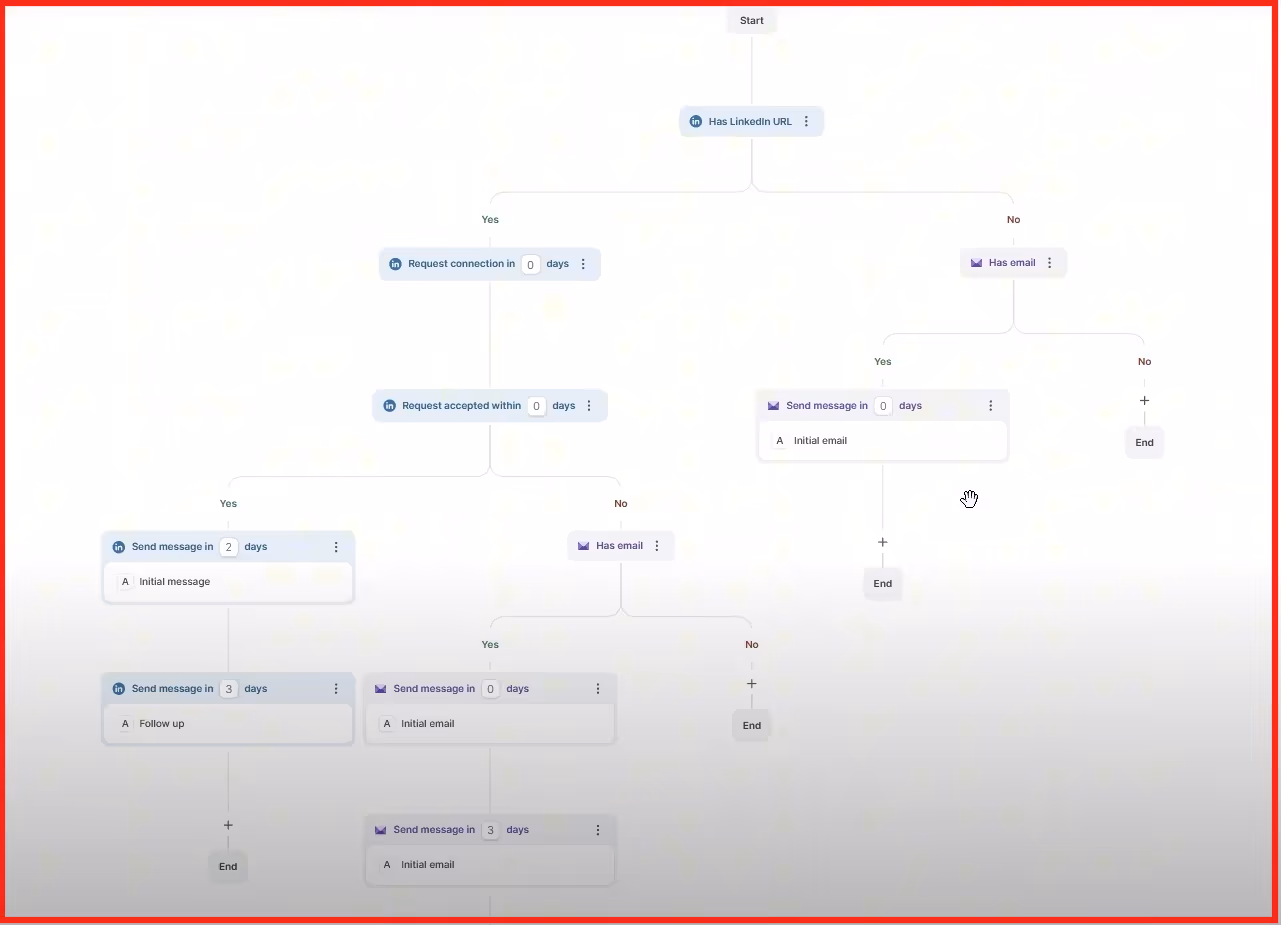Multichannel outreach by Salesforge