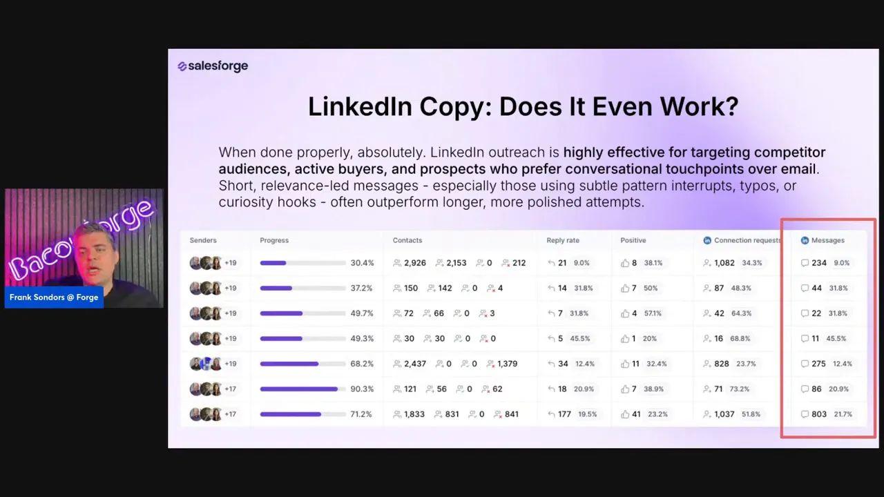 Presentation slide titled 'LinkedIn Copy: Does It Even Work?' showing a table of campaign metrics and a small speaker thumbnail at left.