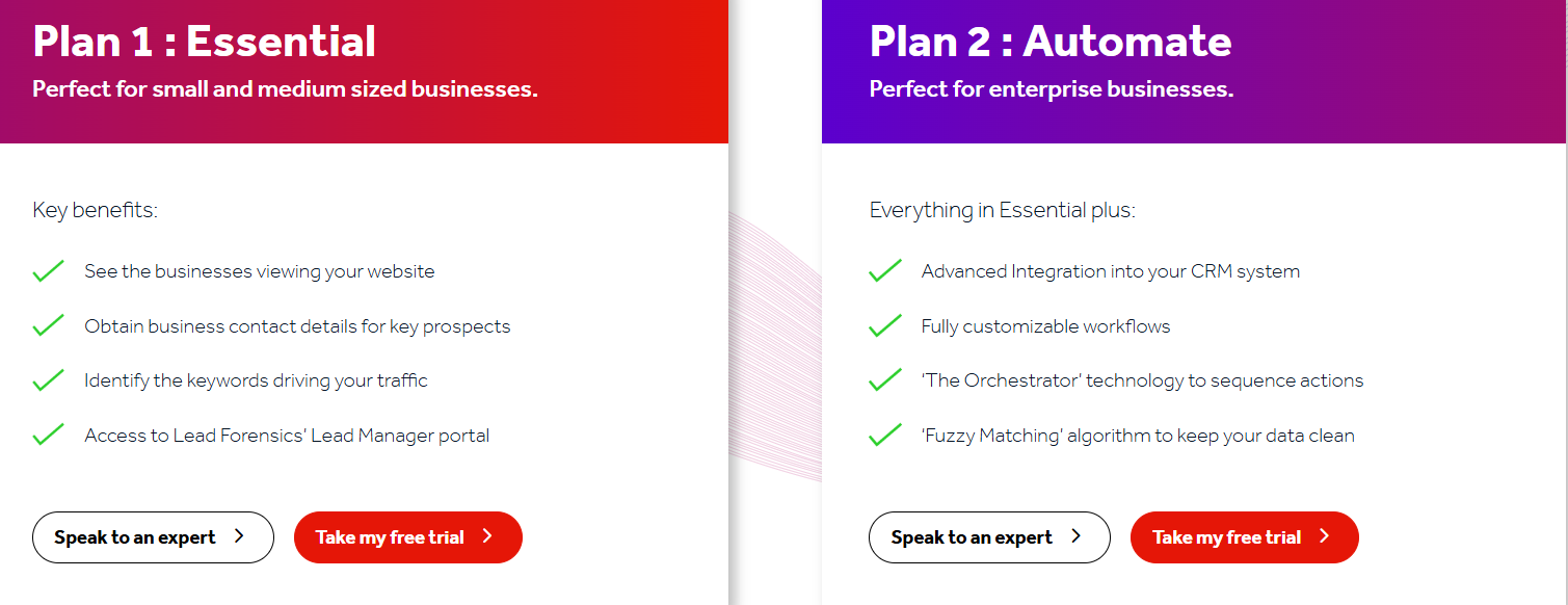Lead Forensics pricing