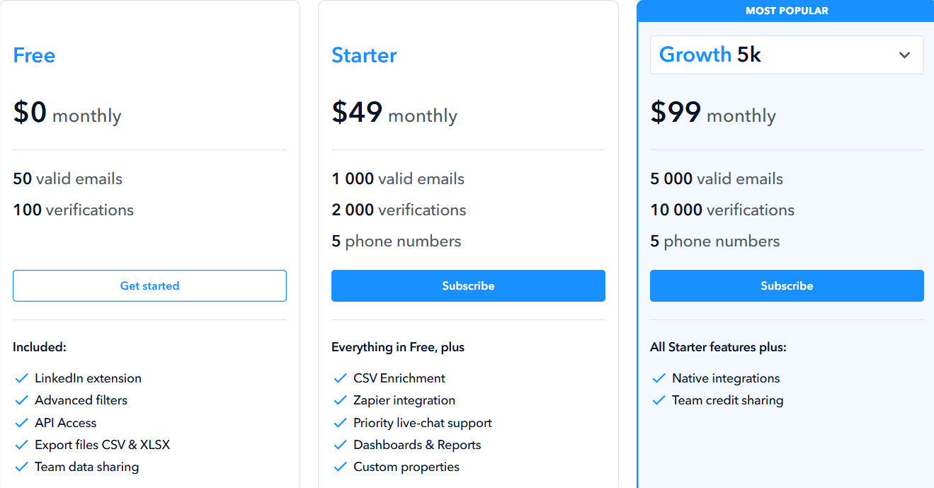 GetProspect pricing