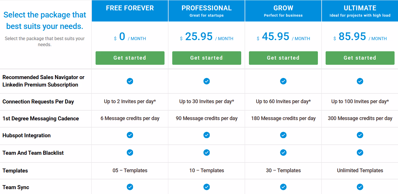 LeadConnect pricing