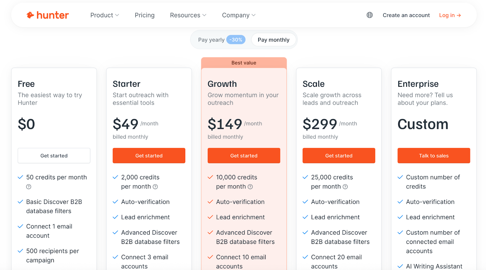 Hunter.io pricing plans