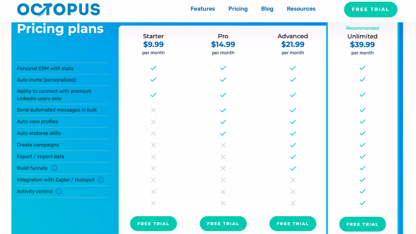 Octopus CRM Pricing Plans