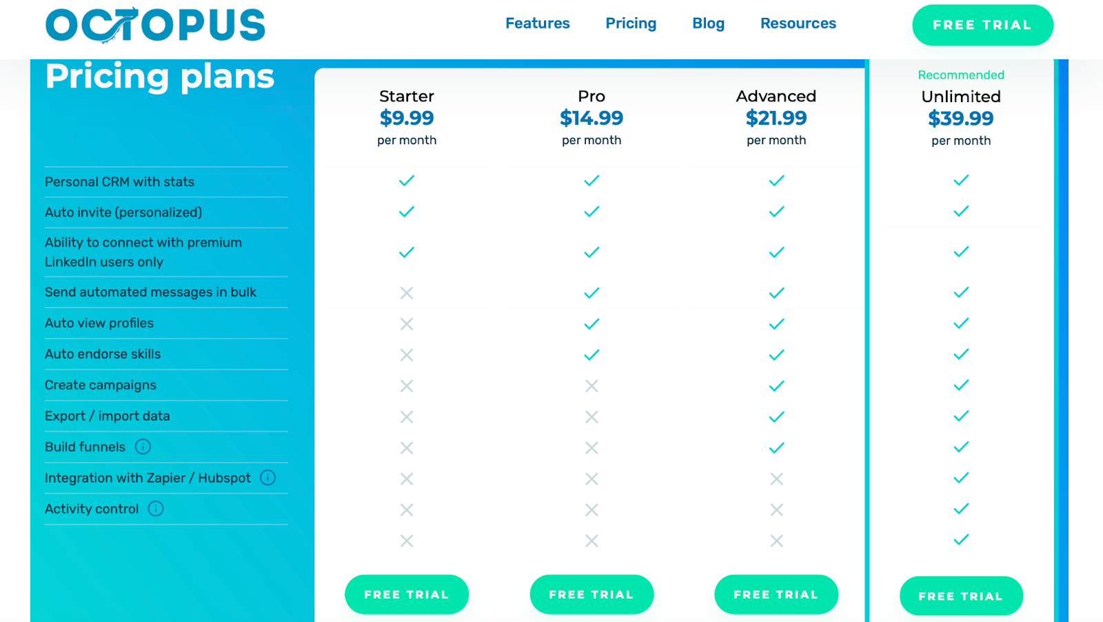 Octopus CRM Pricing Plans