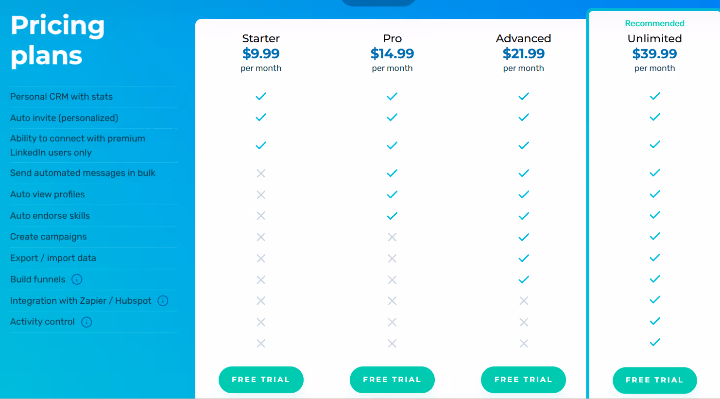Octopus CRM pricing