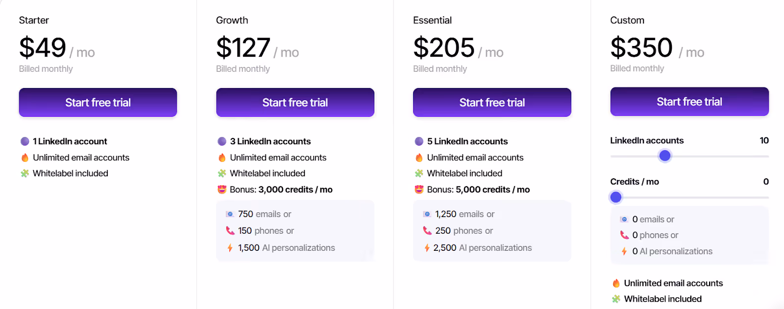CloselyHQ pricing